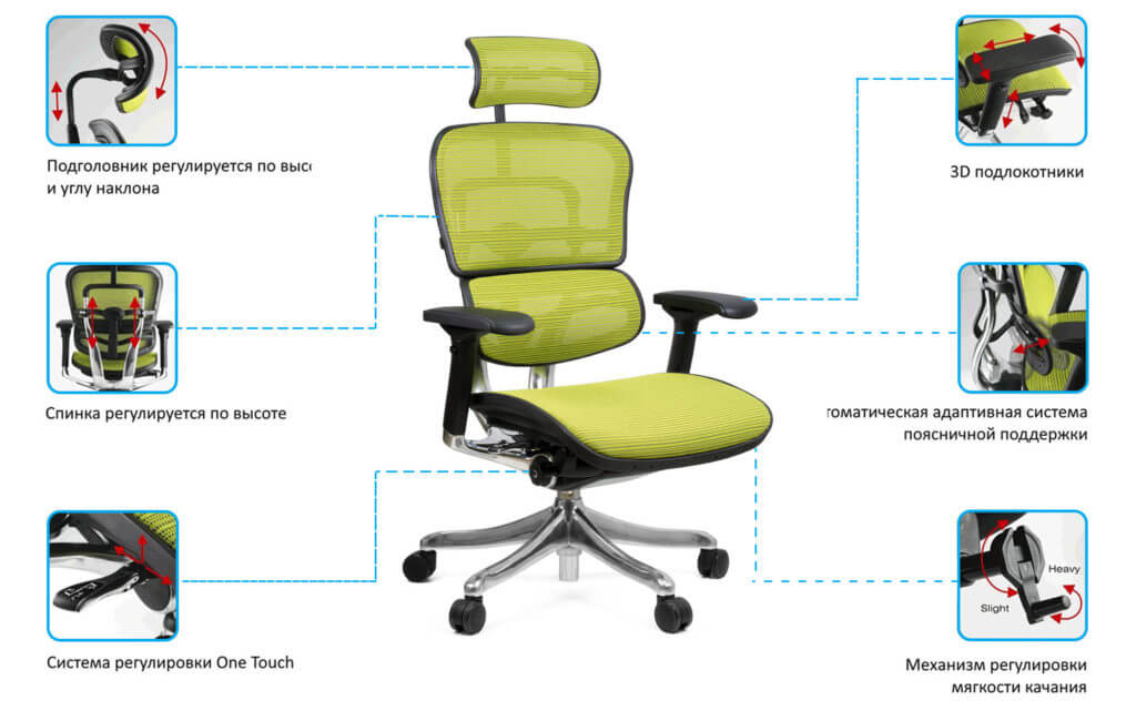 Детское кресло функциональность